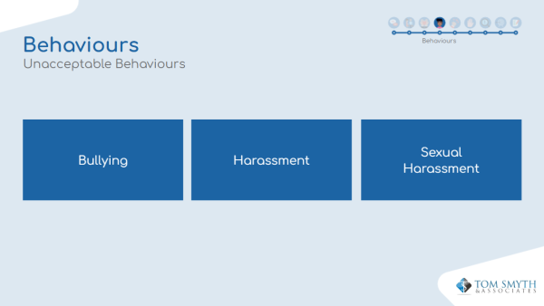 Dignity and Respect at Work - For Managers - Image 5