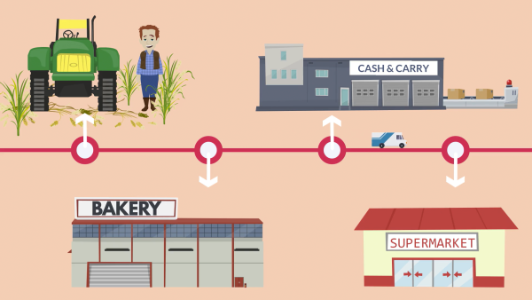 Welcome to Your Career in Retail - Image 2