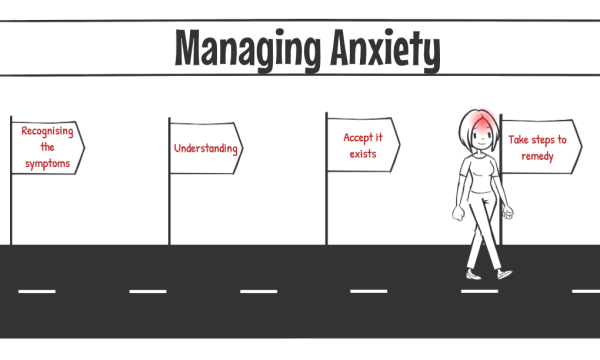 An Introduction to Anxiety - FREE